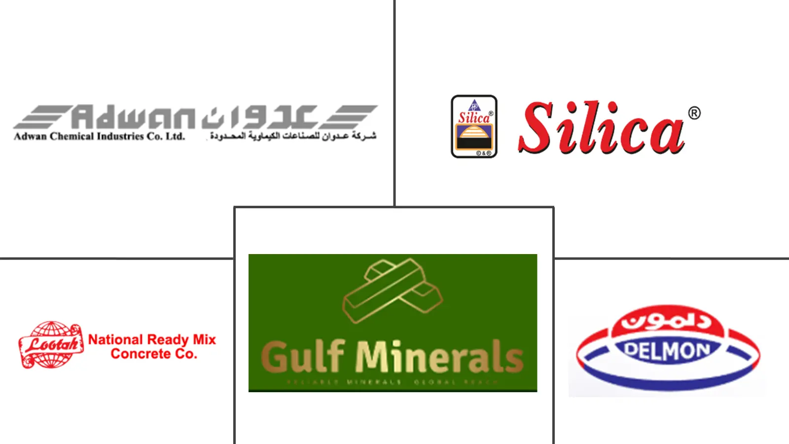 Major players in UAE Silica Sand industry