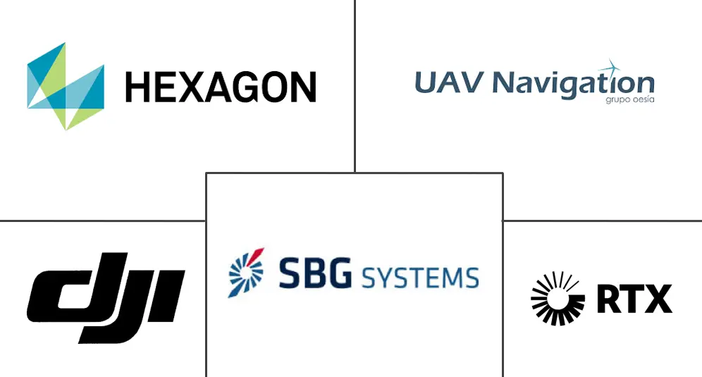 Hauptakteure des Marktes für UAV-Navigationssysteme