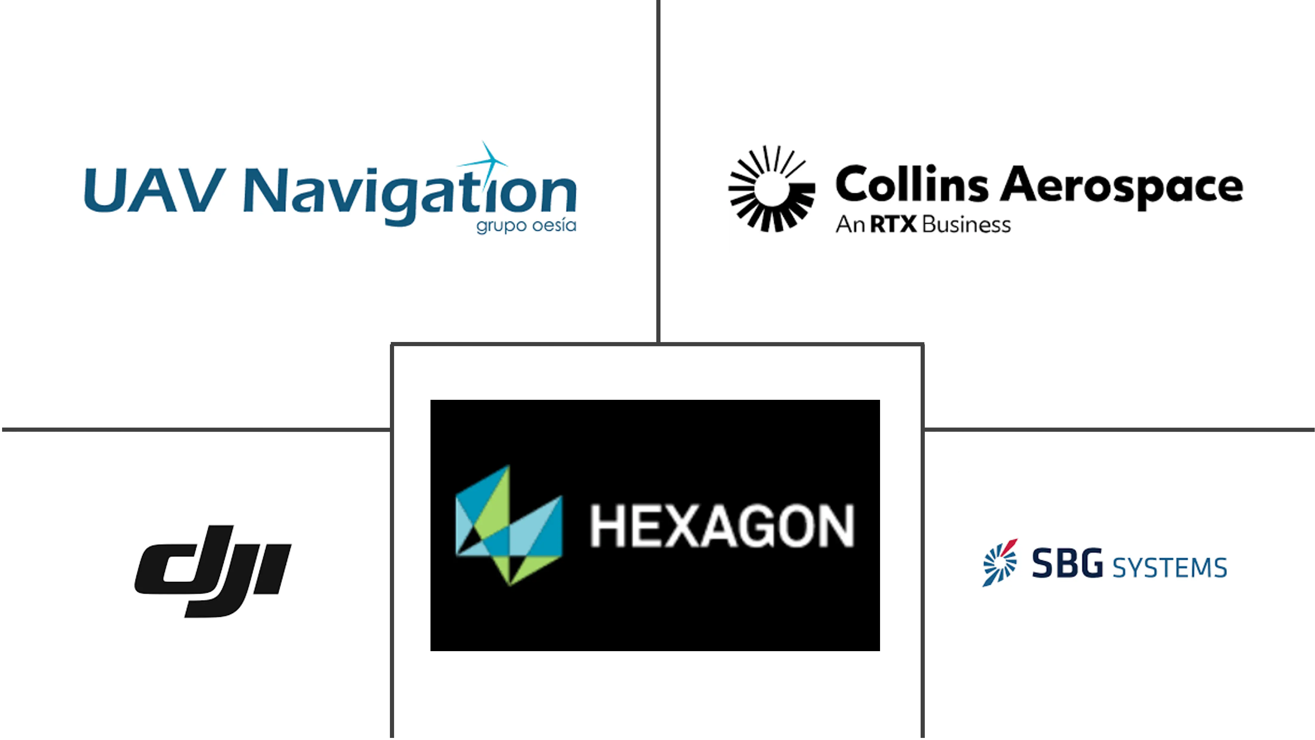 Principales actores del mercado de sistemas de navegación UAV