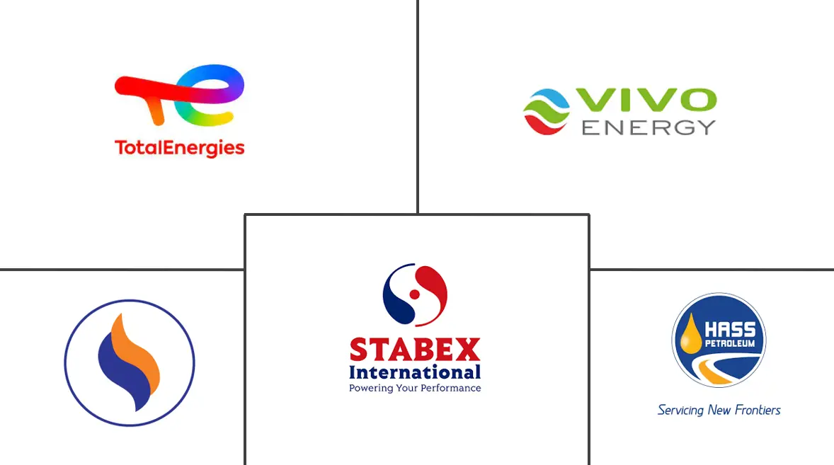 Major players in Uganda Petroleum Products industry