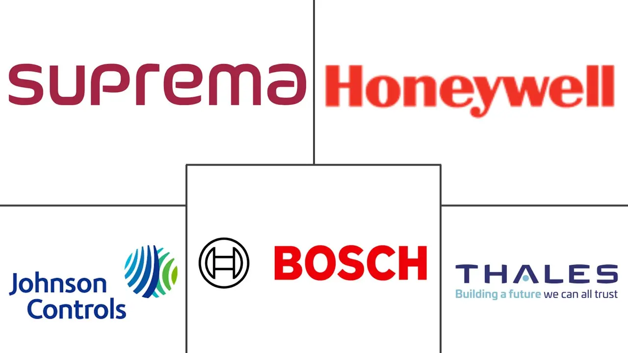 Major players in United Kingdom Access Control industry