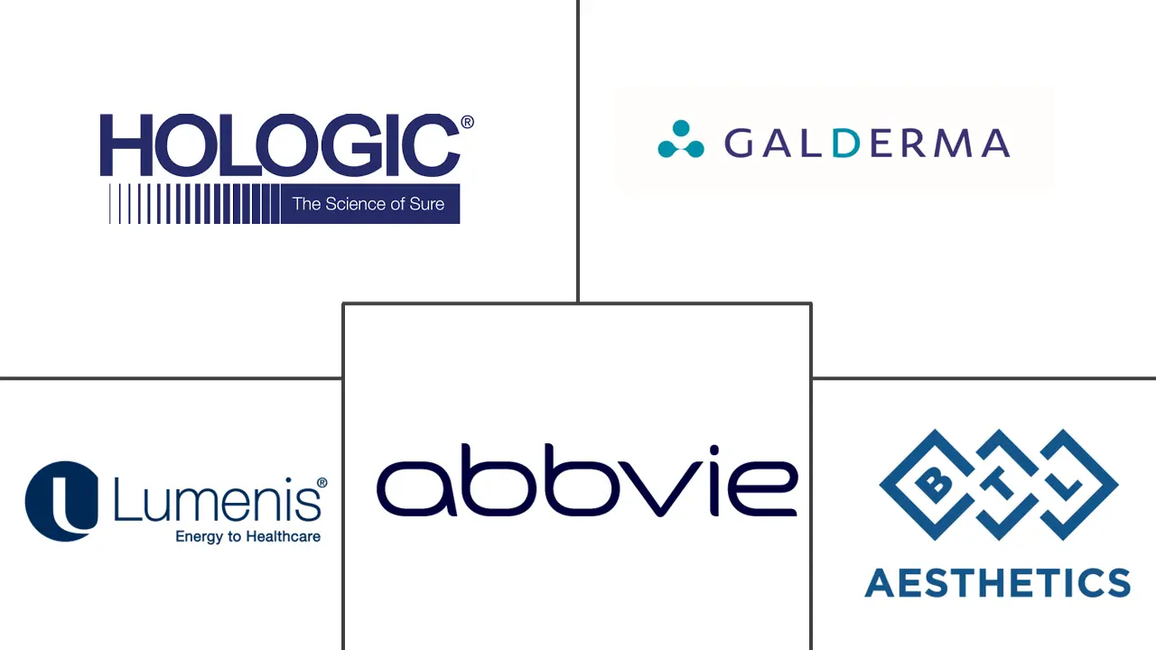 Major players in United Kingdom Aesthetic Devices industry