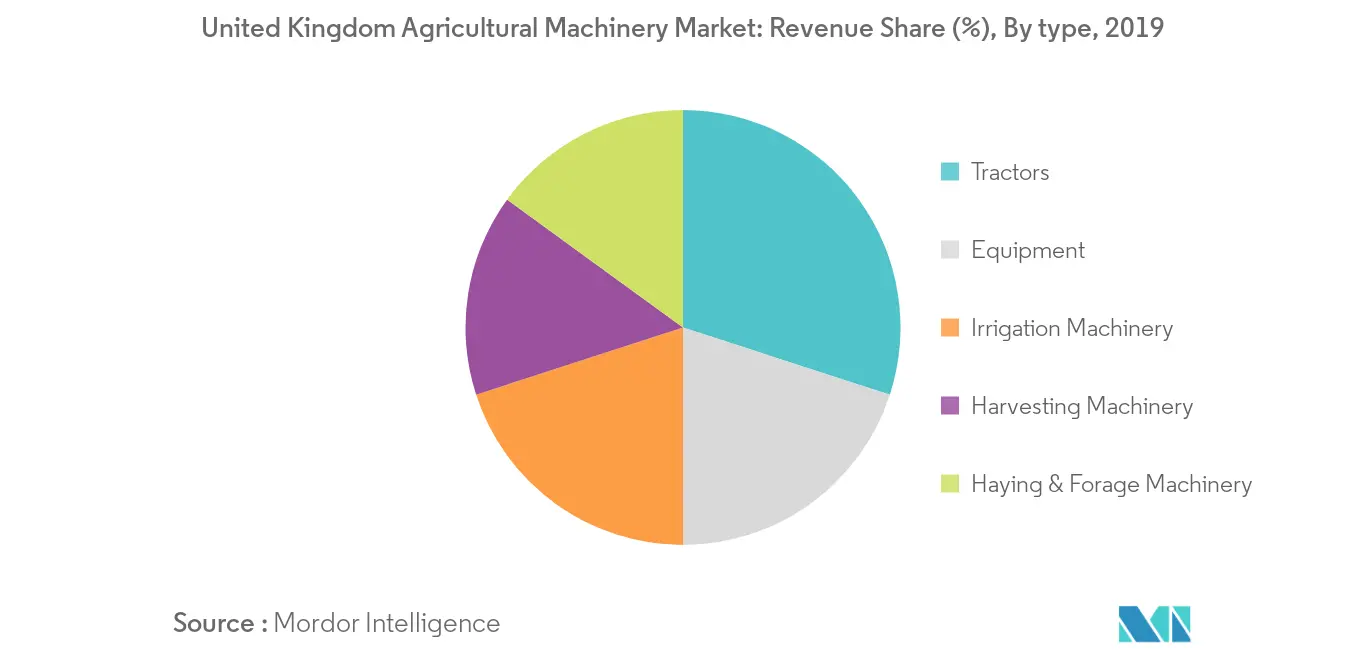 uk-agricultural-machinery-market