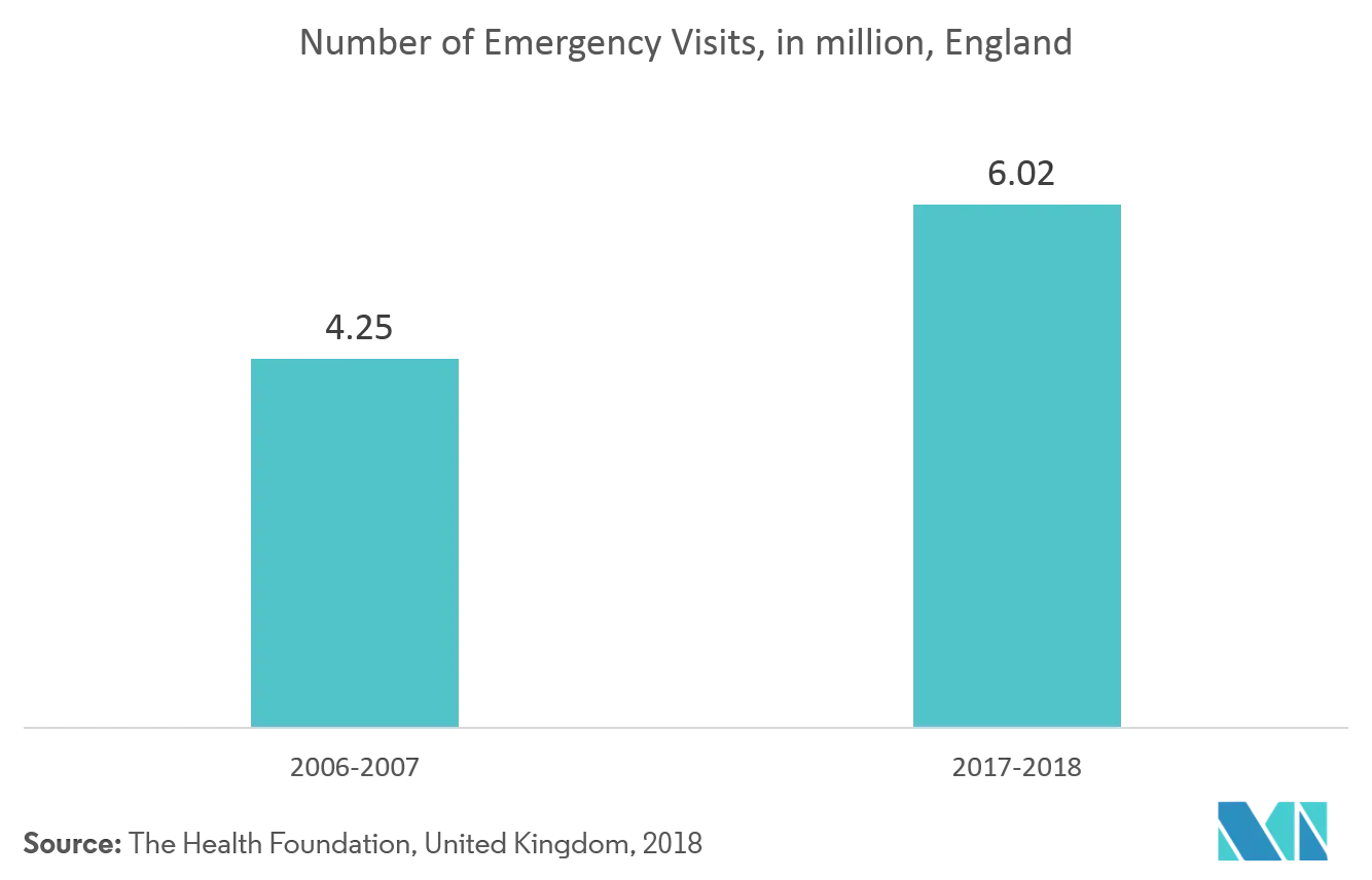 UK Anesthesia Devices Market Key Trends