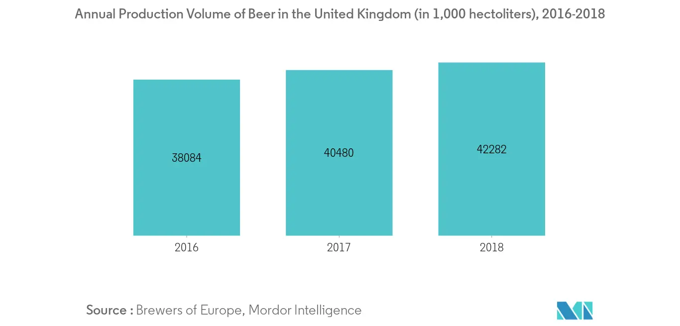 United Kingdom Anti-Caking Market2