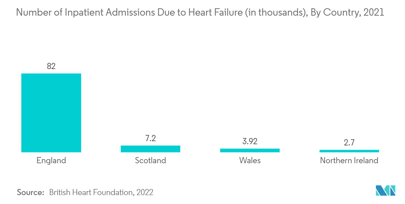 Рынок искусственных органов и бионических имплантатов Великобритании количество госпитализаций по поводу сердечной недостаточности (в тысячах), по странам, 2021 г.