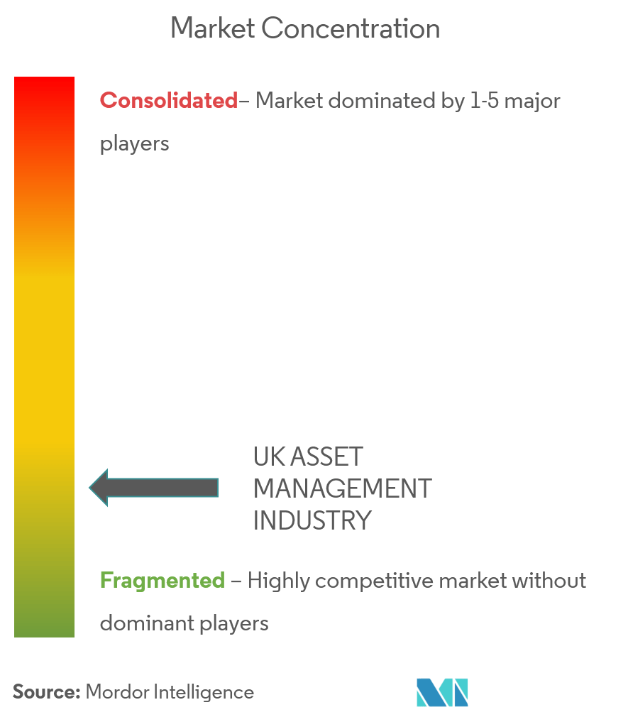 Uk Asset Management Industry Growth Trends And Forecast 2012