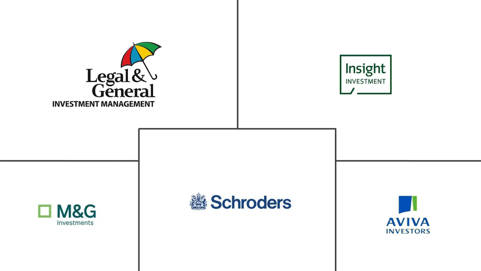 Major players in UK Asset Management industry