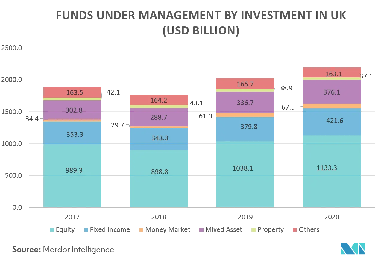 uk asset management industry report