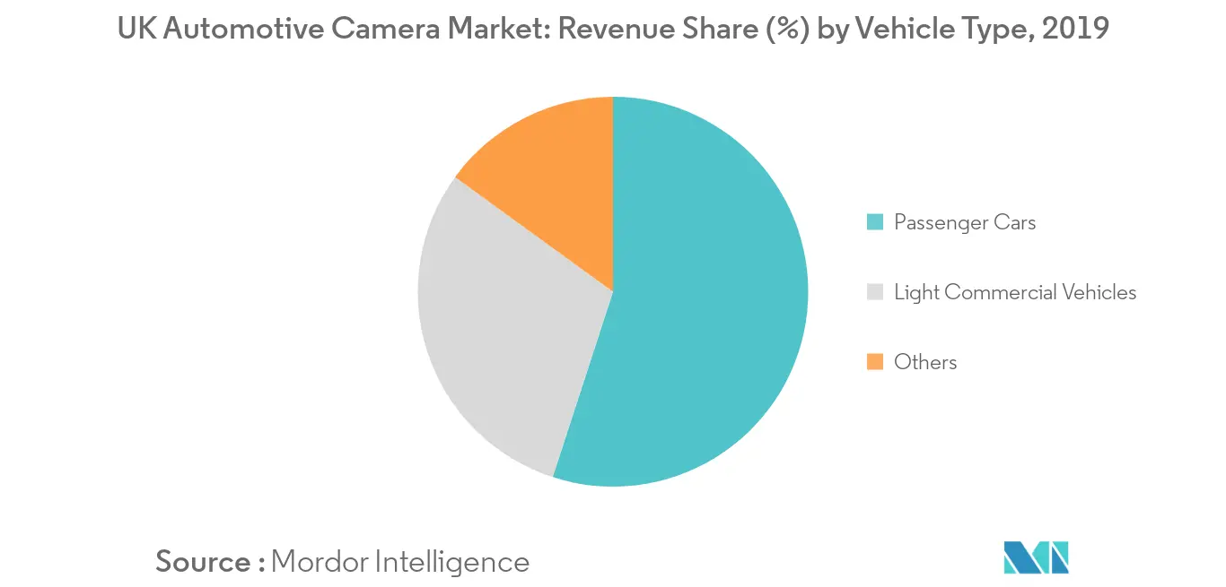 Mercado de cámaras para automóviles del Reino Unido_Tendencia clave del mercado1