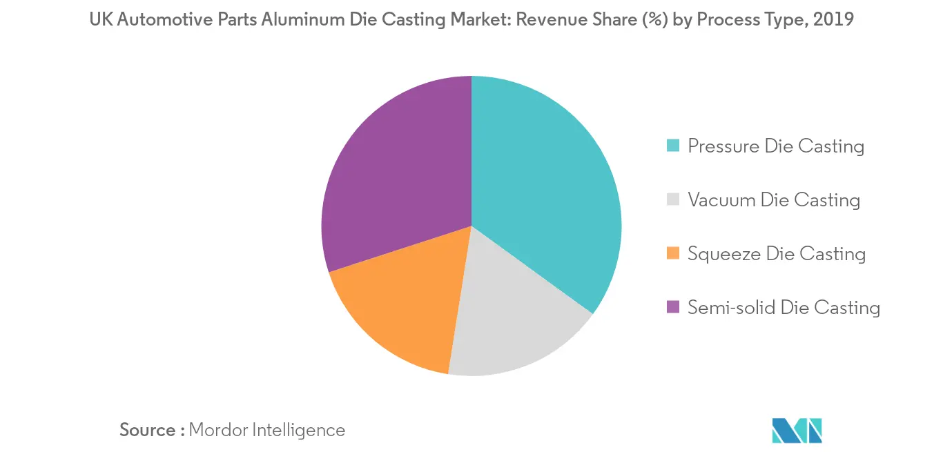 UK Automotive Parts Aluminum Die Casting Market_Key Market Trend2
