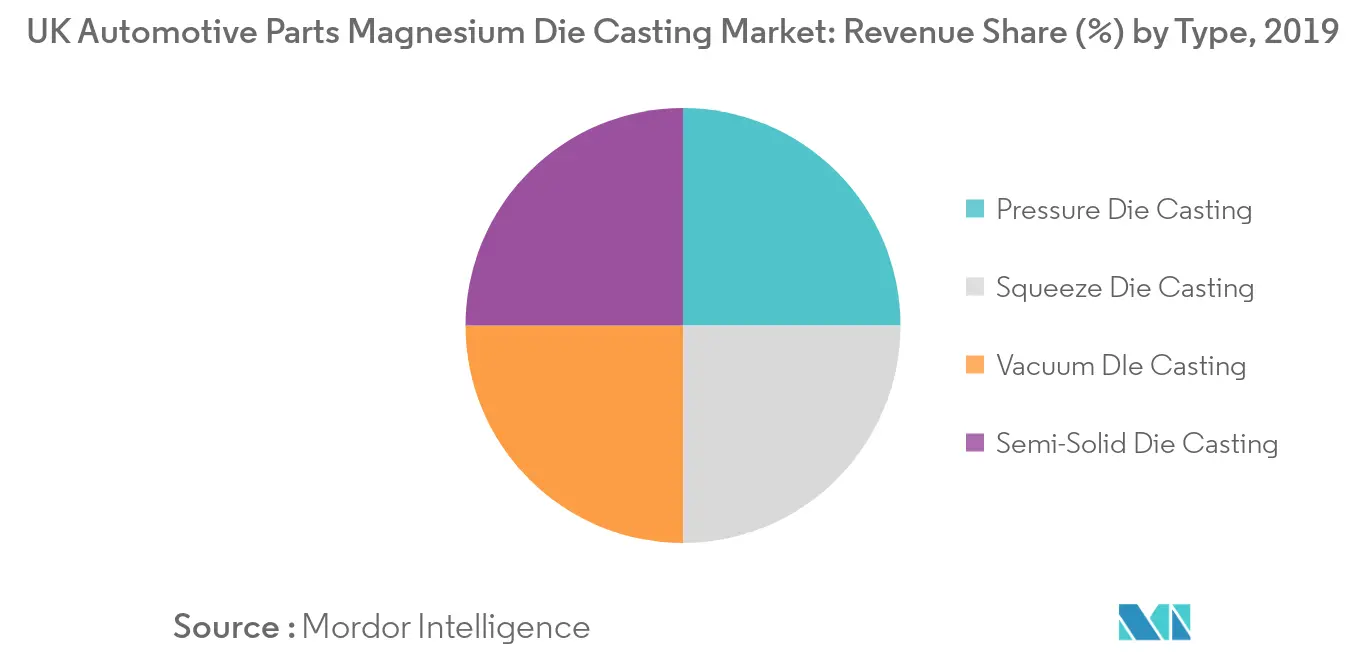 UK Automotive Parts Magnesium Die Casting Market_Key Market Trend1