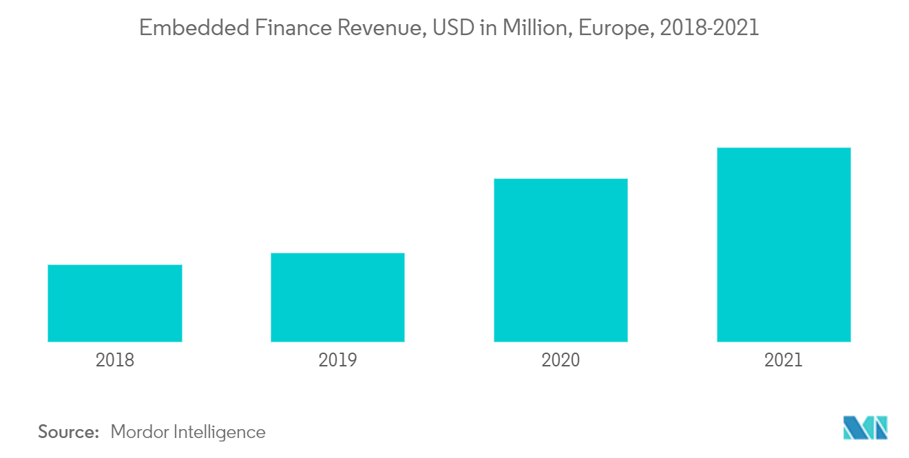 uk banking-as a service market forecast