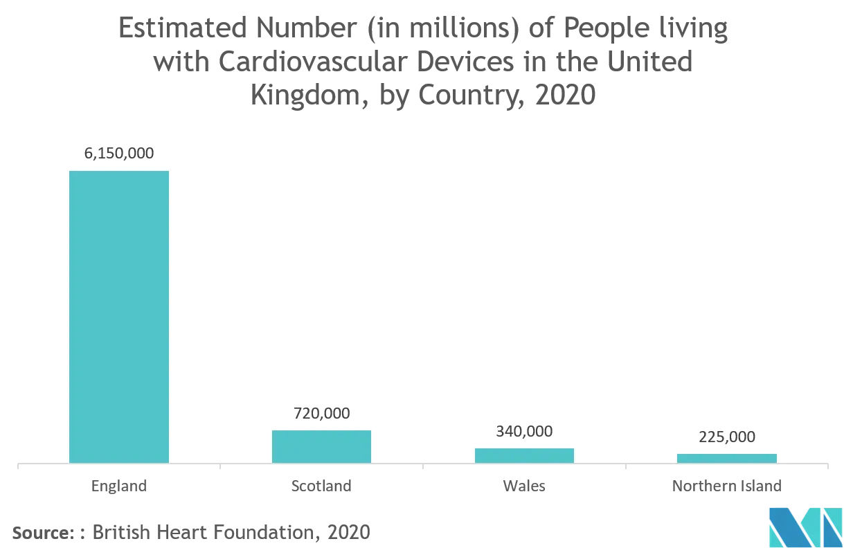 UK Cardiovascular Devices Maket Trend.png