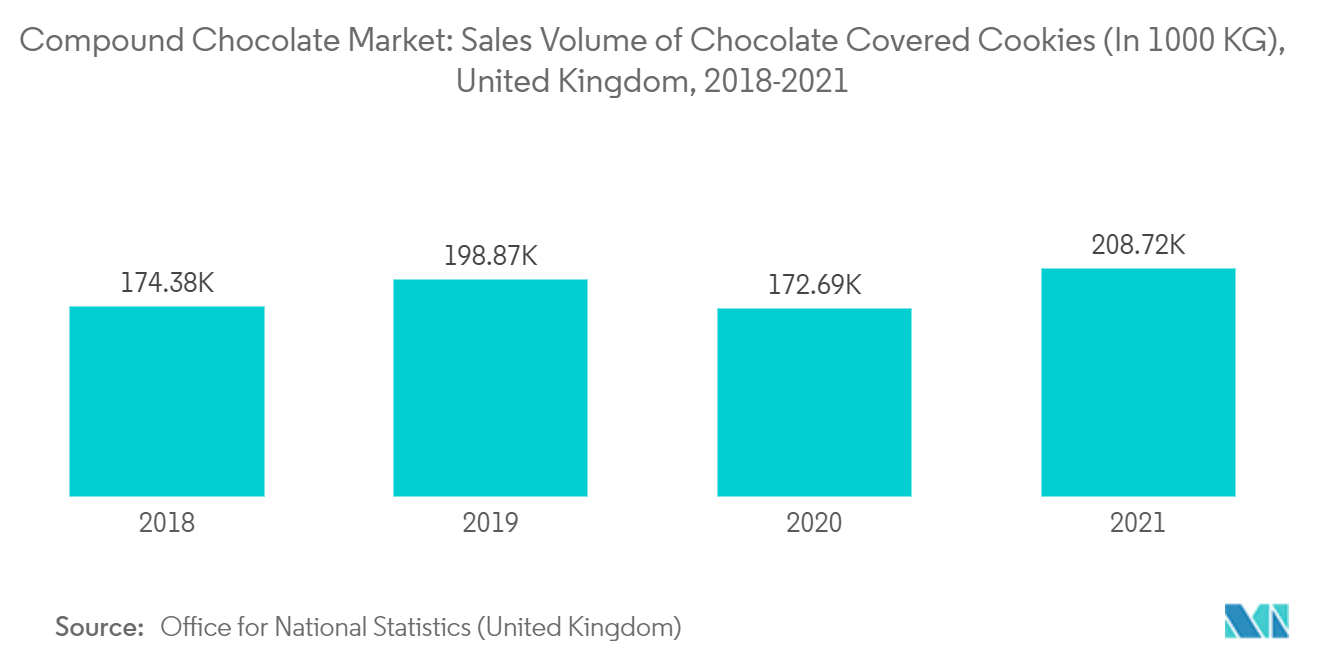 英国复合巧克力市场：复合巧克力市场：巧克力饼干销量（以1000公斤为单位），英国，2018-2021年