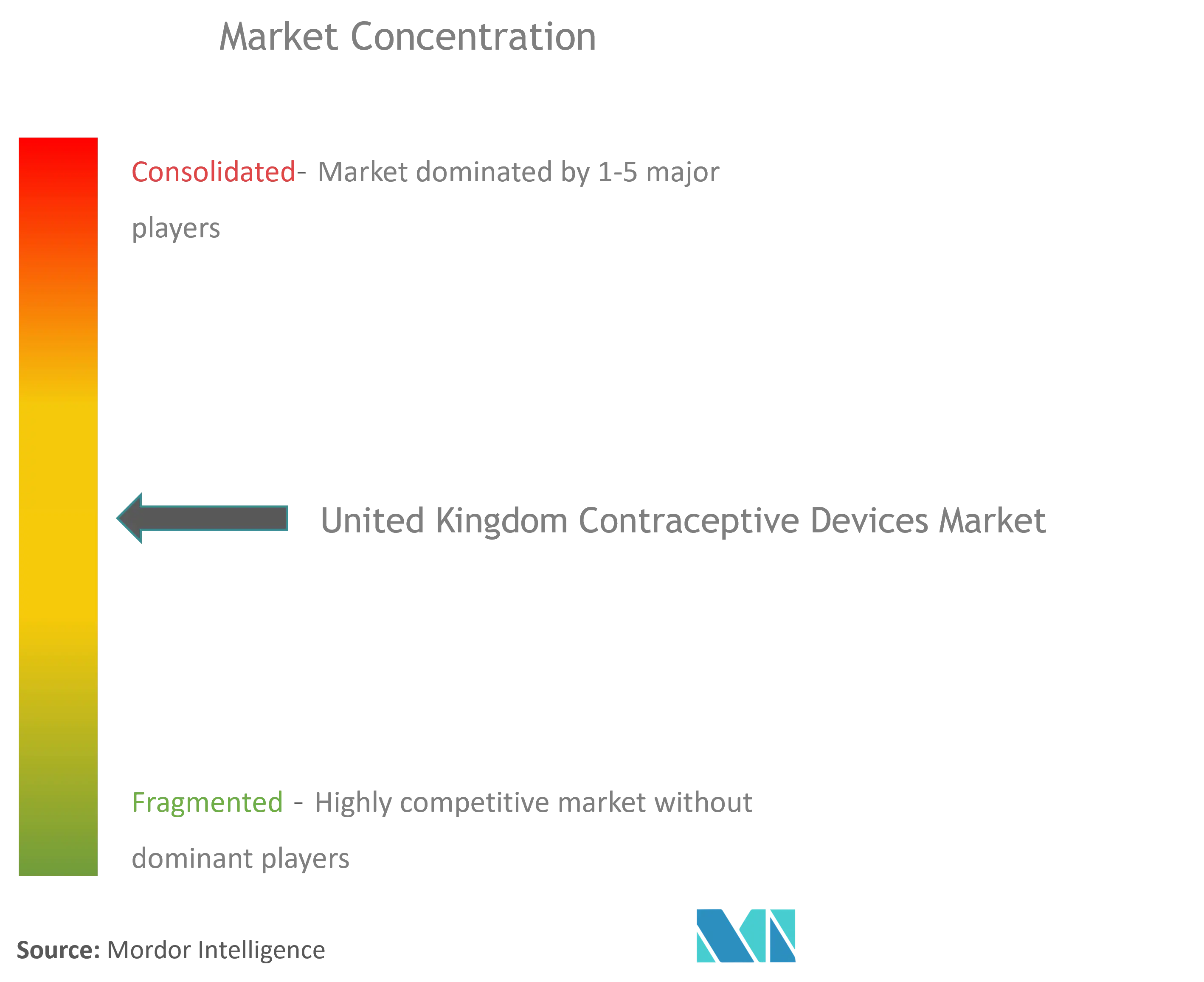 United Kingdom Contraceptive Devices Market - CL.png
