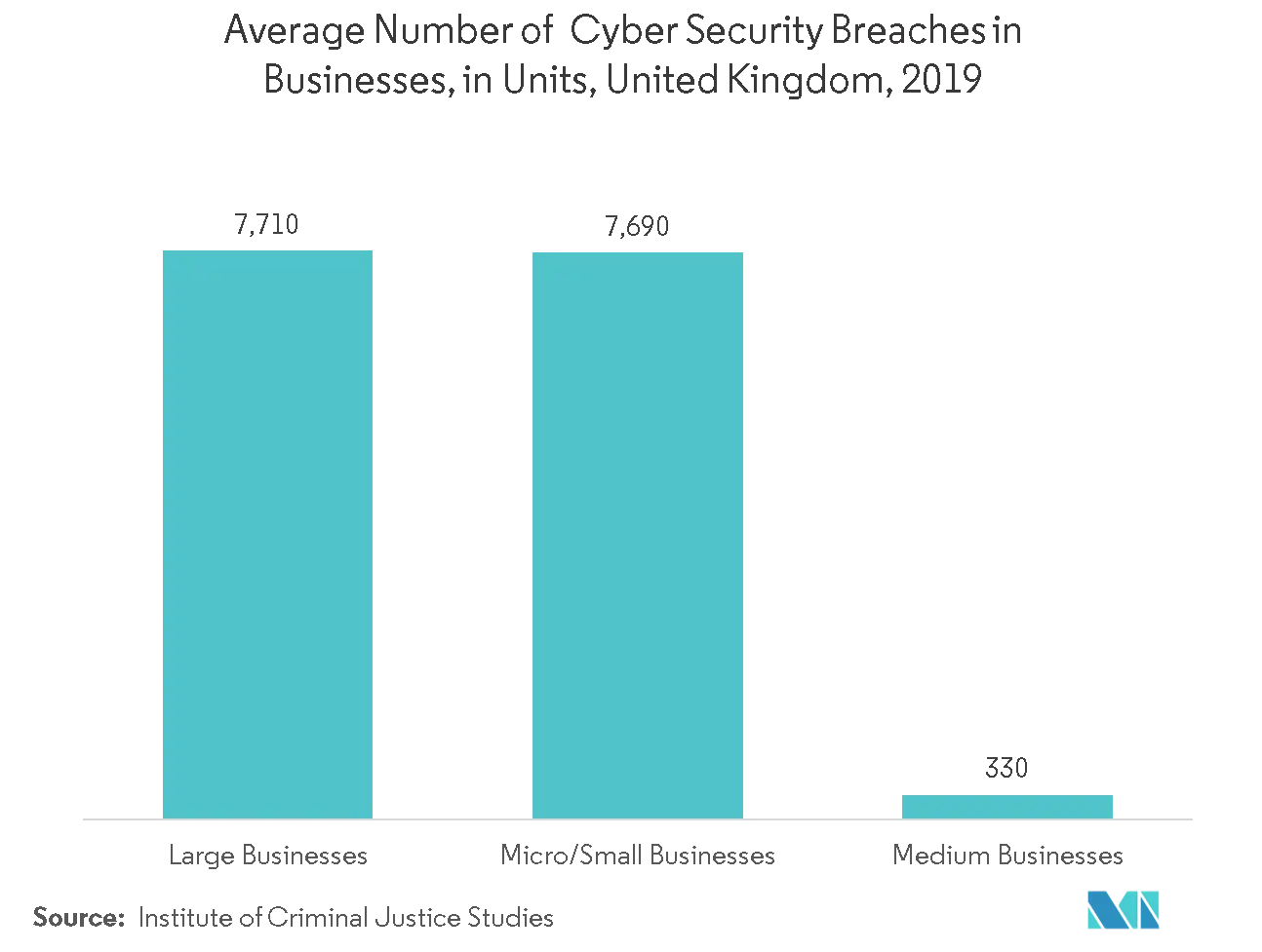 security breach main graph.png