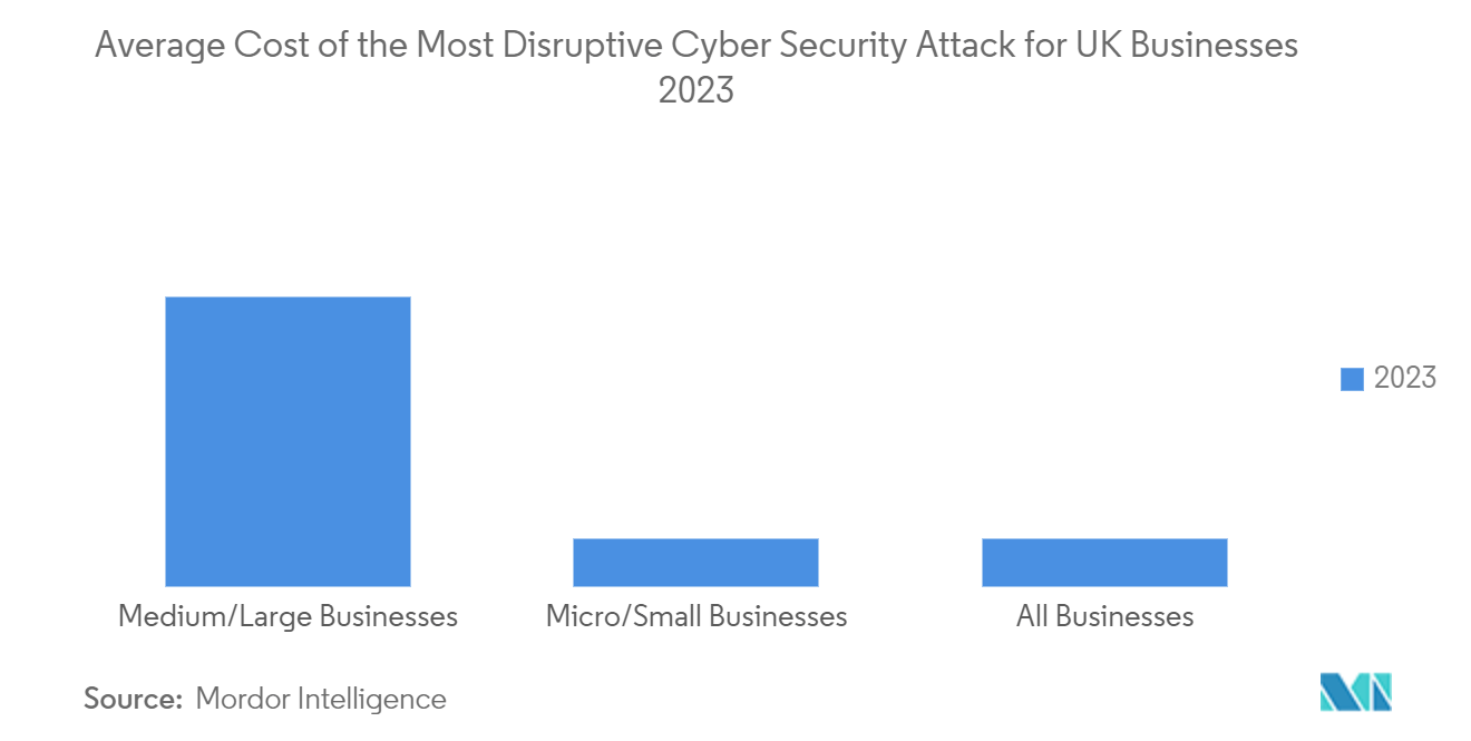 Рынок киберстрахования (ответственности) Великобритании средняя стоимость самой разрушительной кибератаки для британского бизнеса в 2023 году