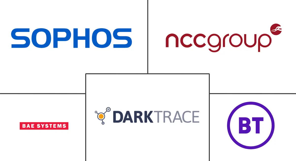 Major players in UK Cybersecurity industry
