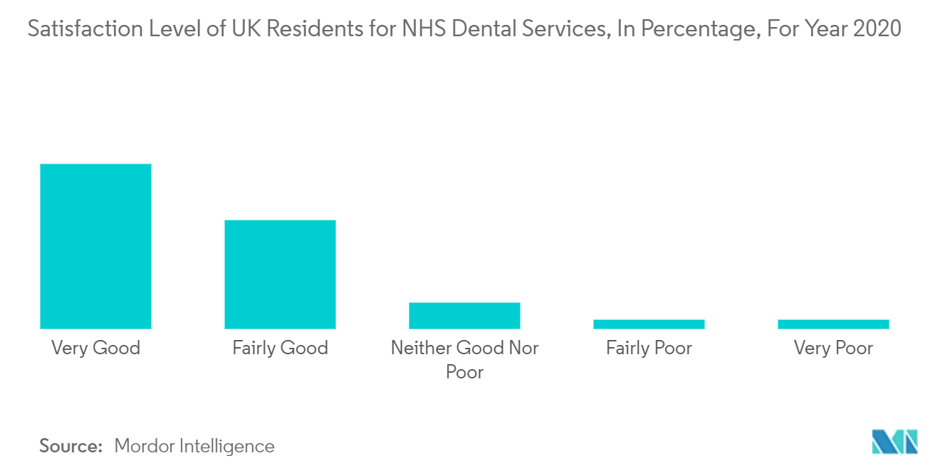 UK Dental Insurance Market Analysis
