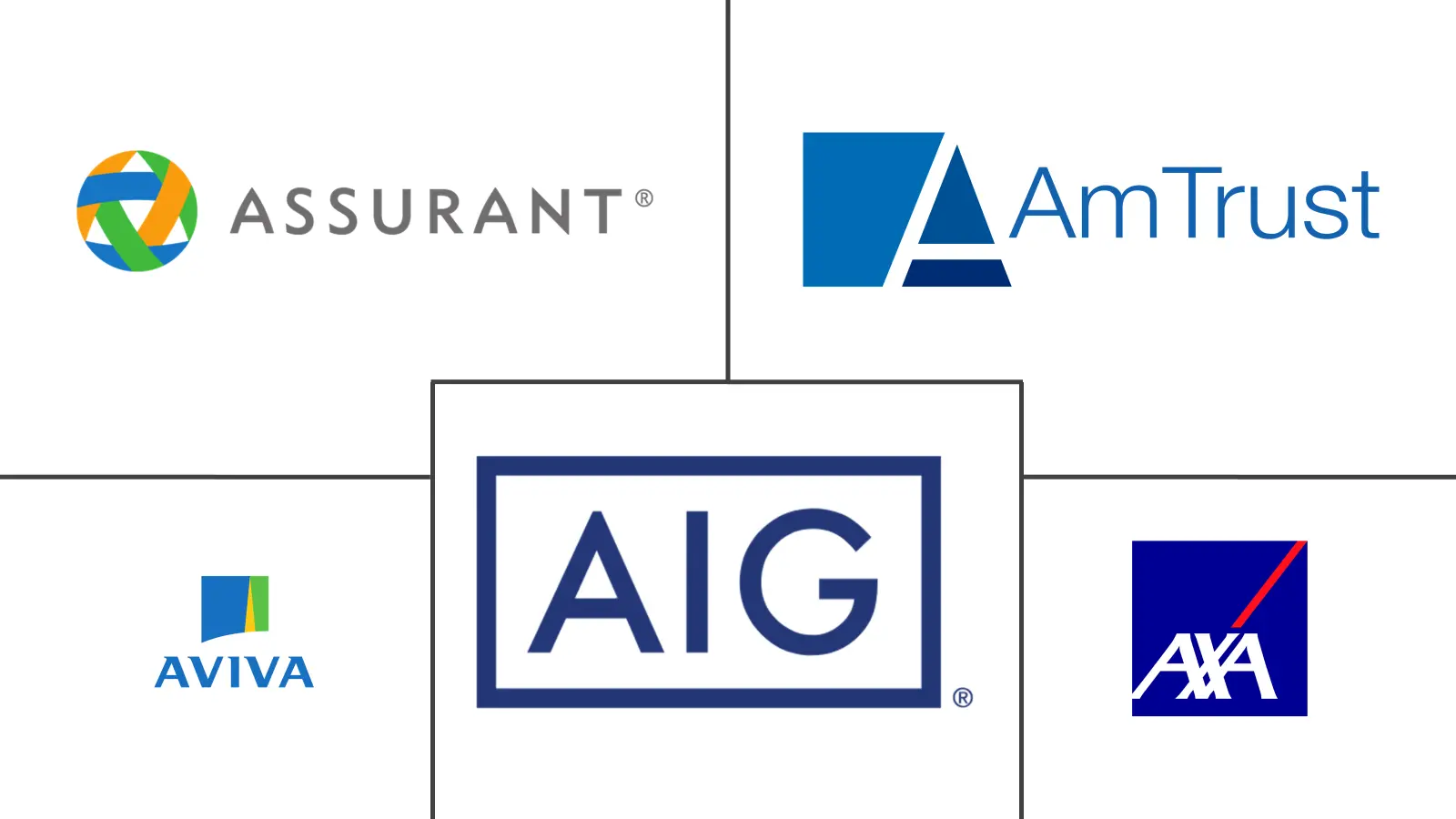 Major players in UK Electronic Gadgets Insurance industry
