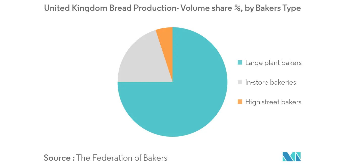 UK Food Enzymes Market Trends United Kingdom Food Enzymes1