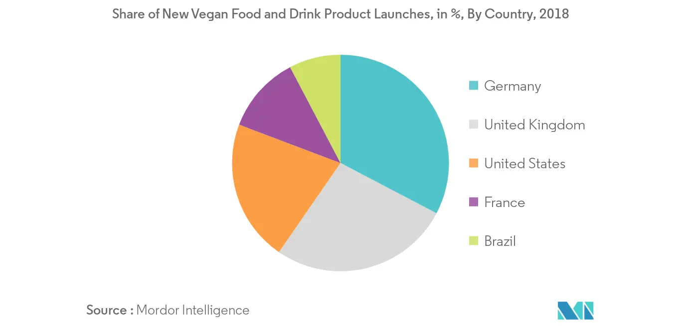 United Kingdom Food Preservatives Market Trends United Kingdom Food Preservatives Market Report