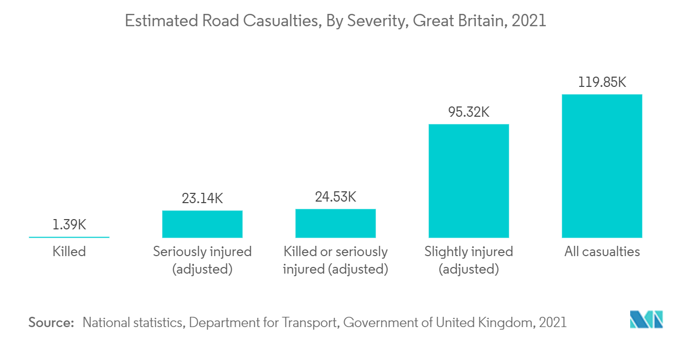 Estimated Road Casualties
