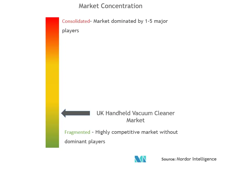 United Kingdom Handheld Vacuum Cleaners Market Concentration