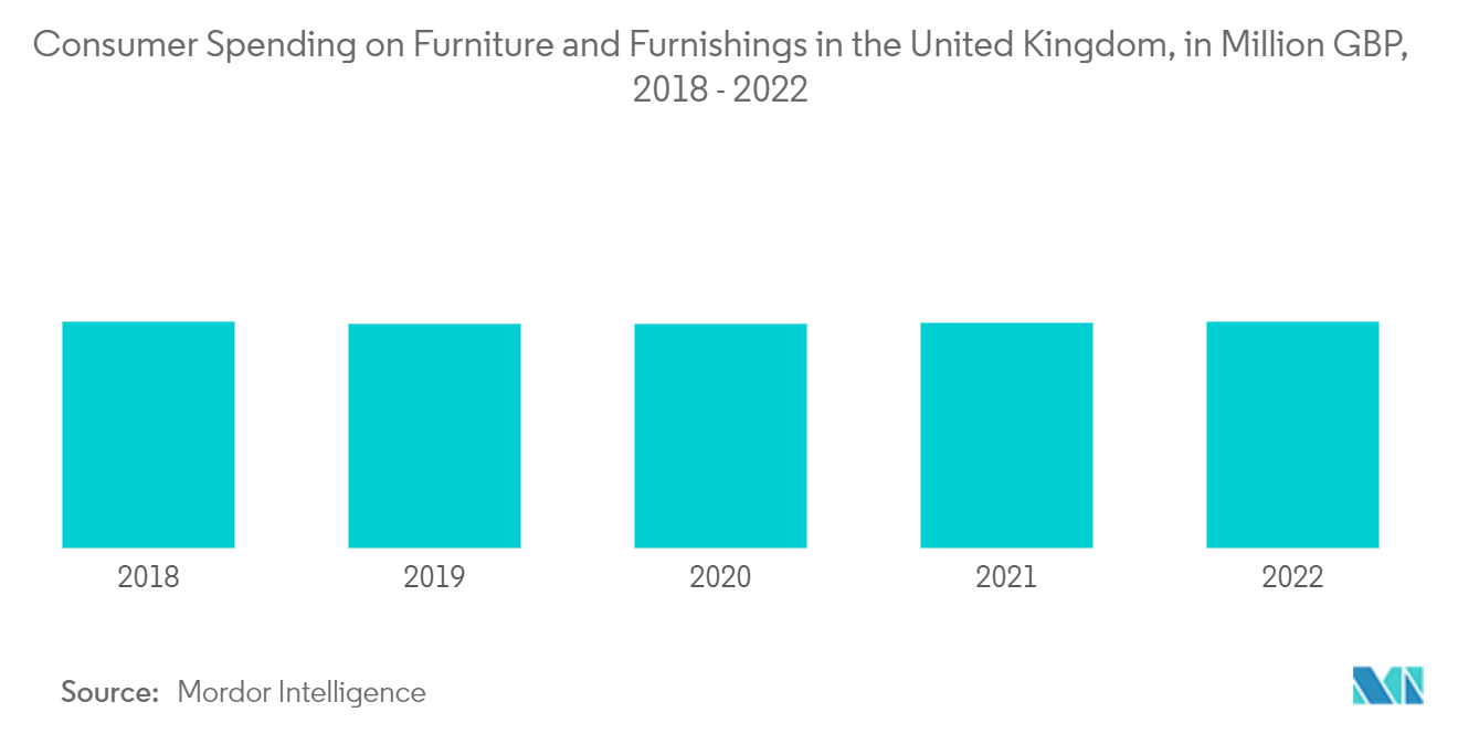 UK-Markt für Heimdekoration 1