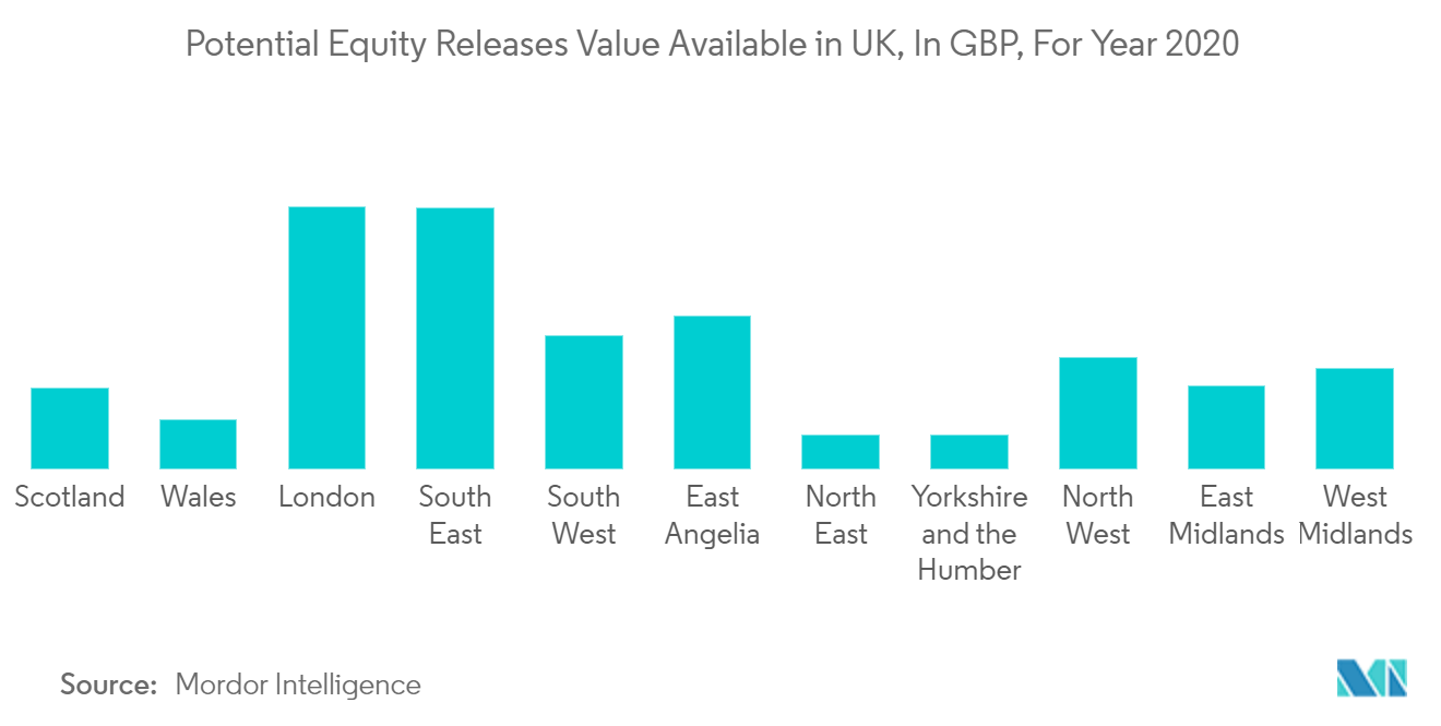 英国のホームエクイティ貸付市場分析