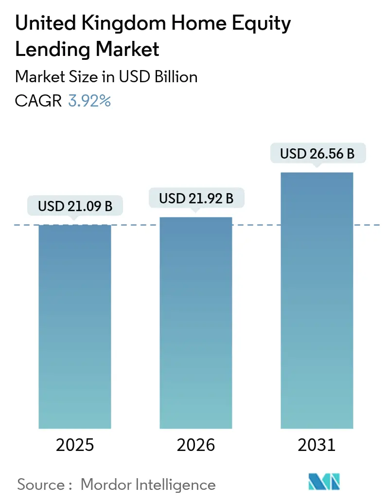 United Kingdom Home Equity Lending Market (2025 - 2030)