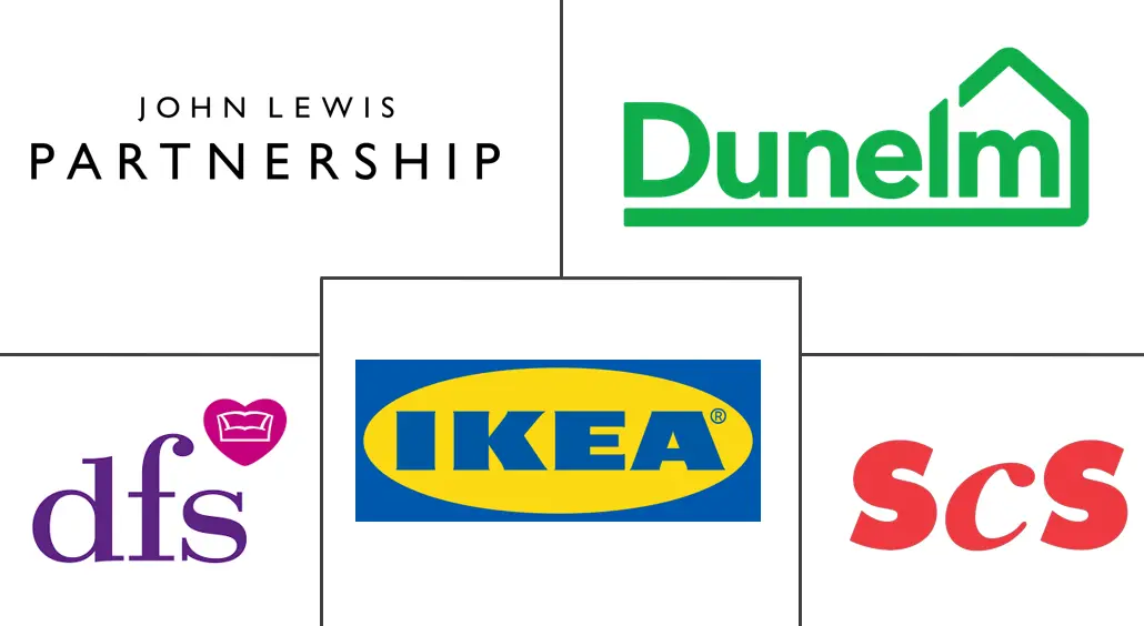 Major players in United Kingdom Home Furniture industry