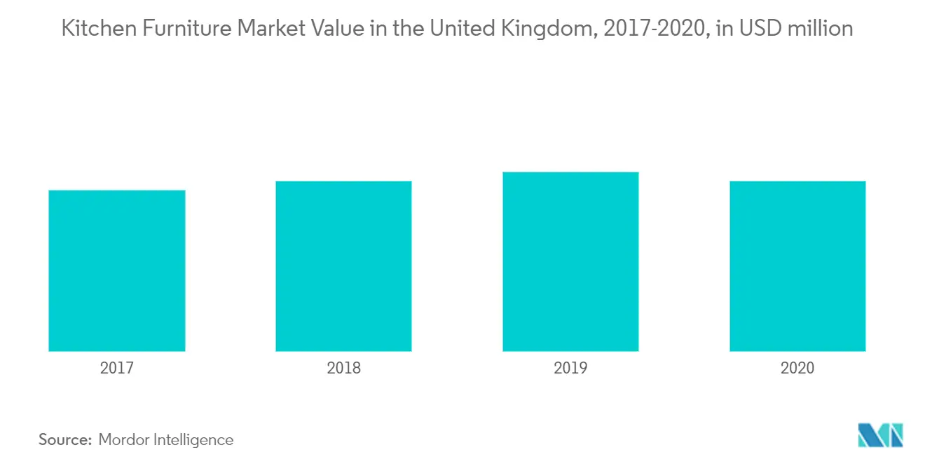 UK Home Furniture Market Analysis