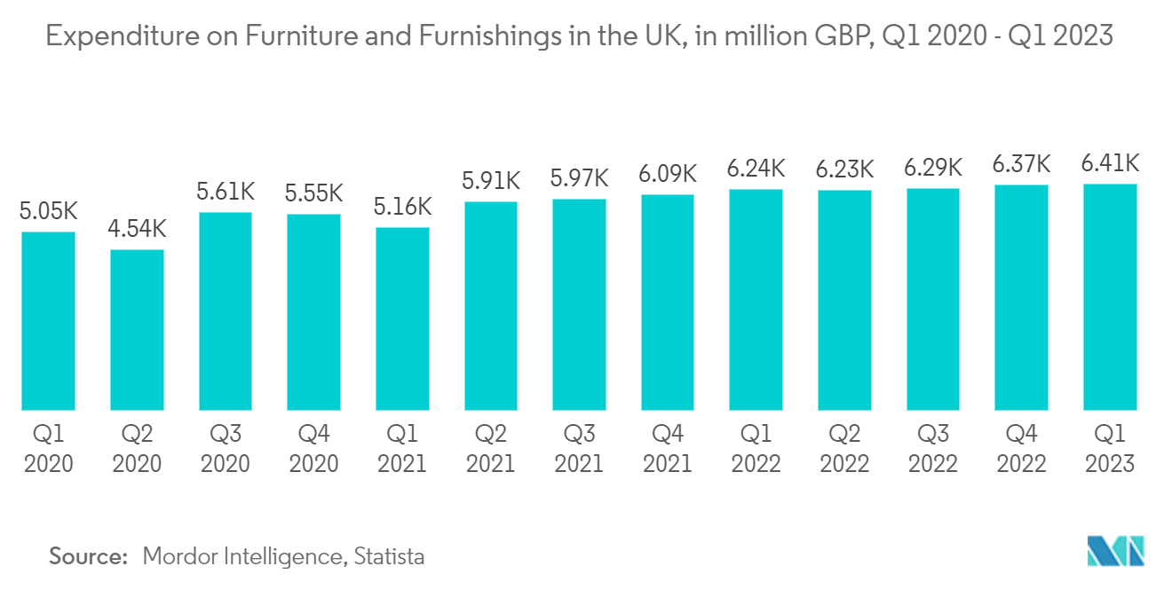 영국 가정용 가구 시장: 영국의 가구 및 비품에 대한 연간 지출, 2015-2021년 GBP 백만