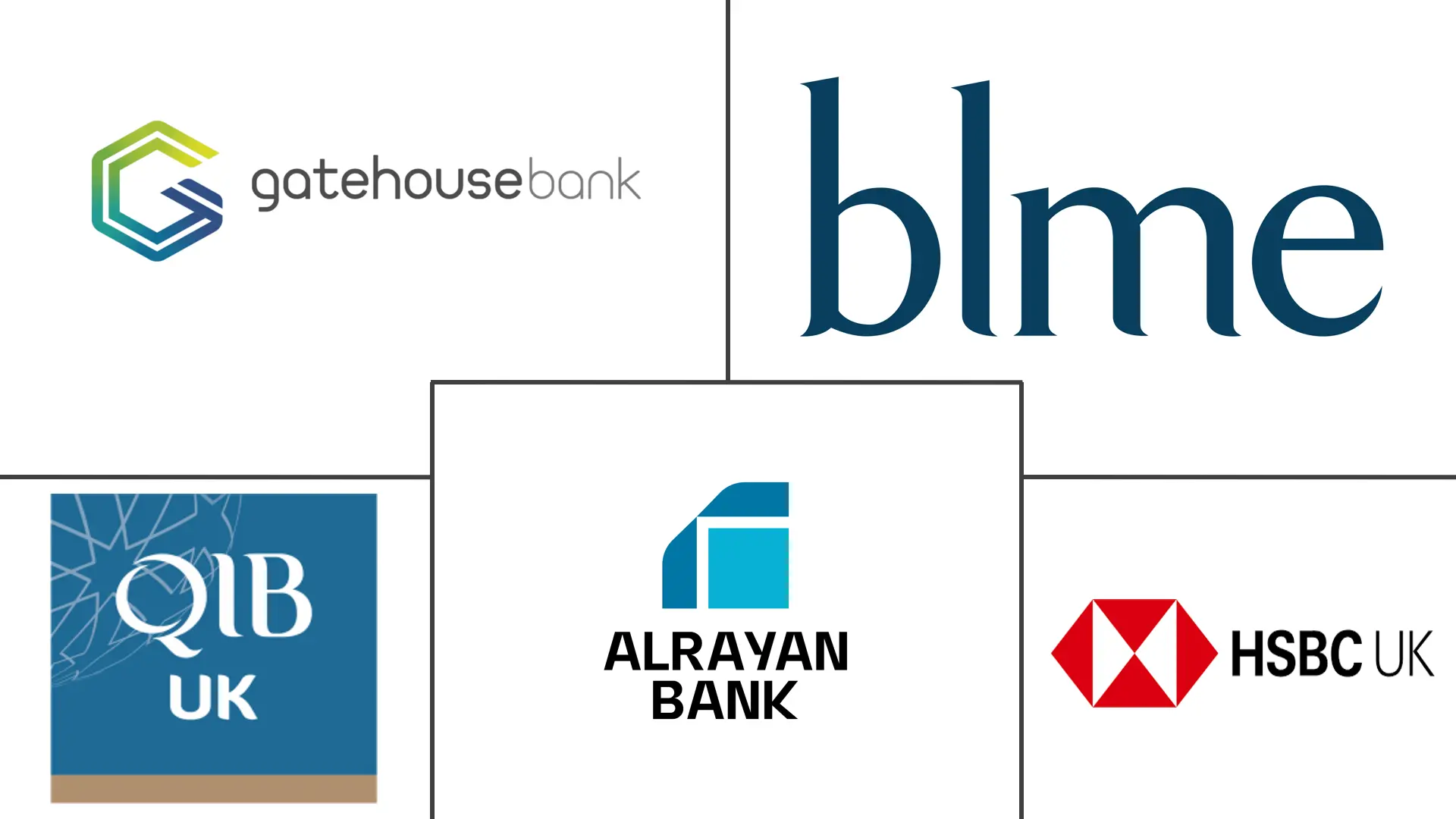 UK Islamic Finance Market Major Players