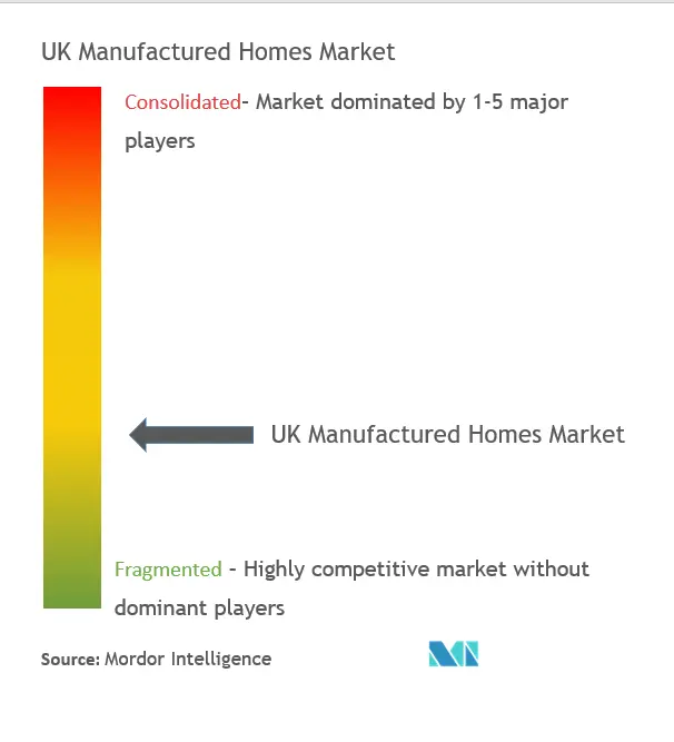 英国製造住宅市場の集中