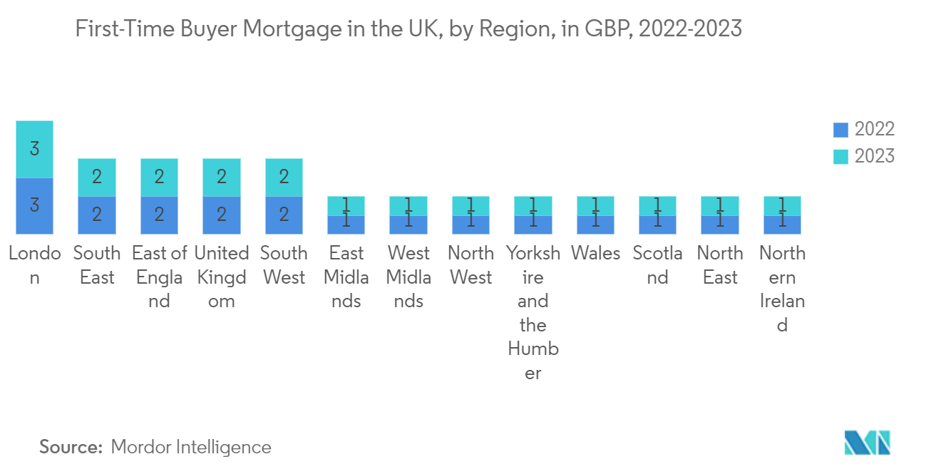 UK Mortgage / Loan Broker Market: % of UK population with or without mortgage loan, 2021