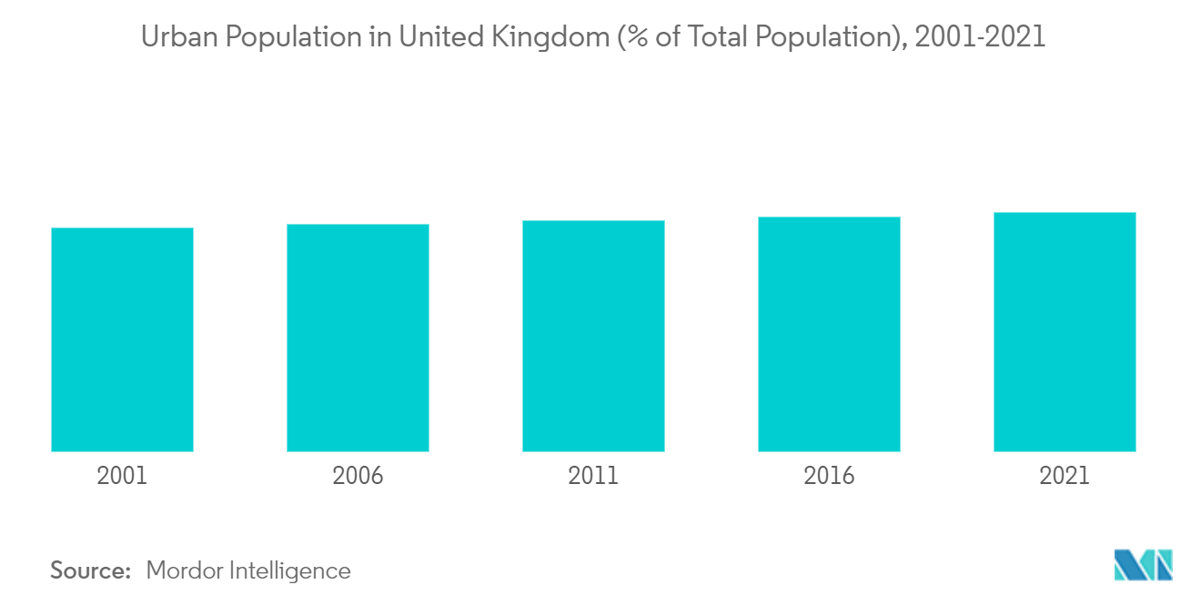 英国の多機能家具市場