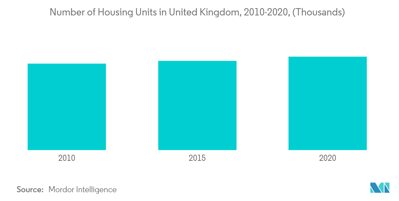 UK Multifunctional Furniture Market