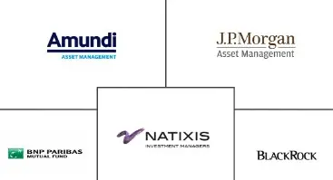 UK Mutual Funds Market Major Players