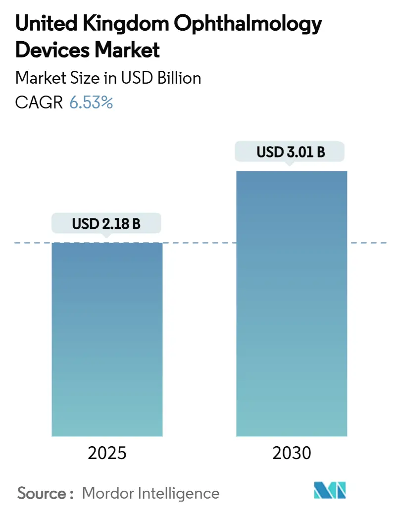 영국 바카라사이트 제작 기기 바카라사이트 제작(2025~2030년)