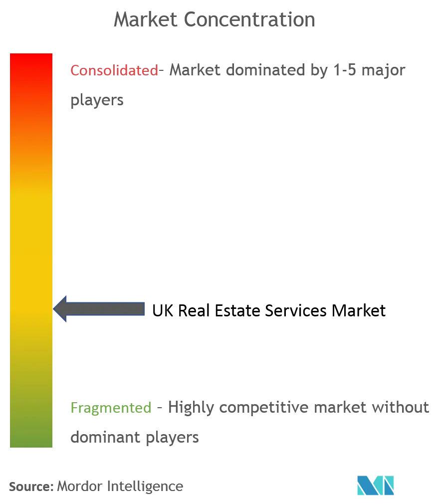 United Kingdom Real Estate Services Market Growth Trends And Forecast 2020 2025
