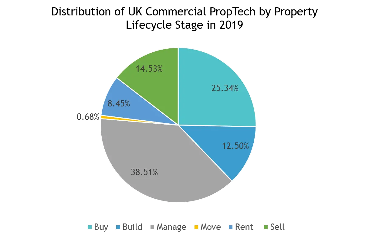 United Kingdom Real Estate Services Market Growth Trends And Forecast 2020 2025
