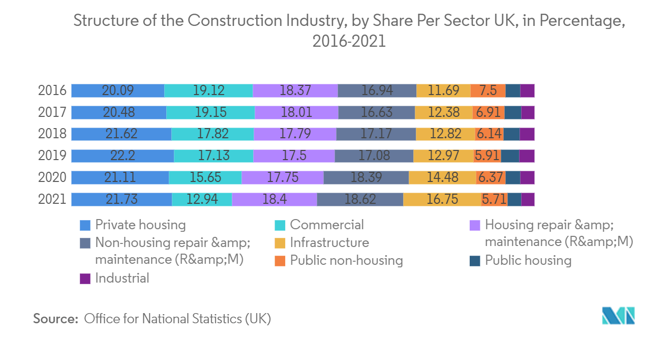 英国の住宅建設市場:建設業界の構造
