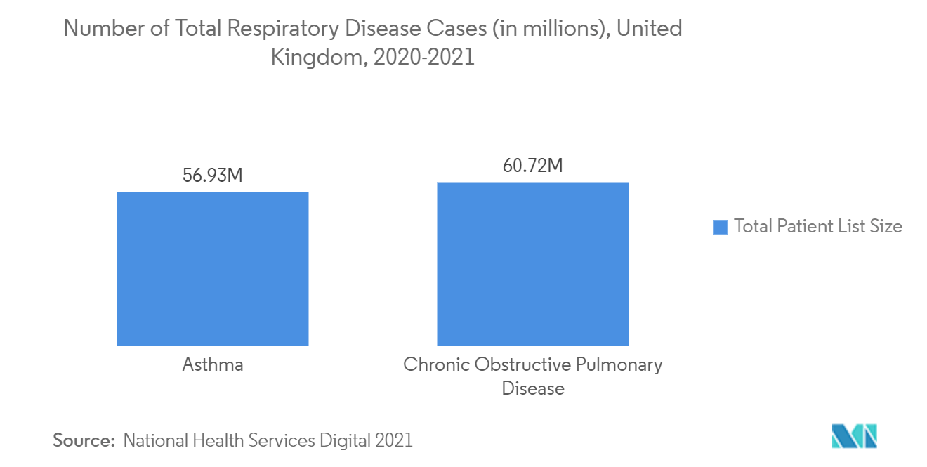 Number of New and Total Respiratory Disease Cases, United Kingdom, 2020-2021 