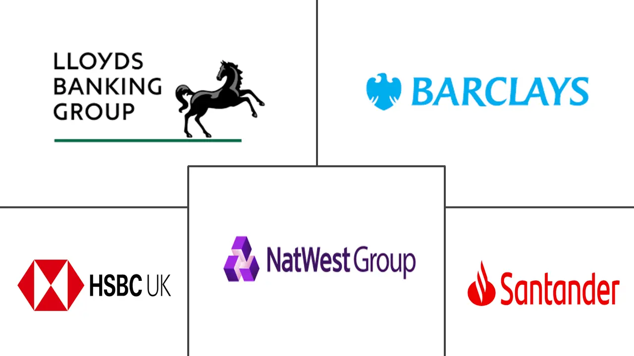 Major players in United Kingdom Retail Banking industry