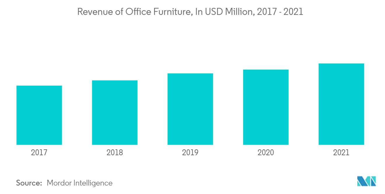 uk sustainable office furniture industry