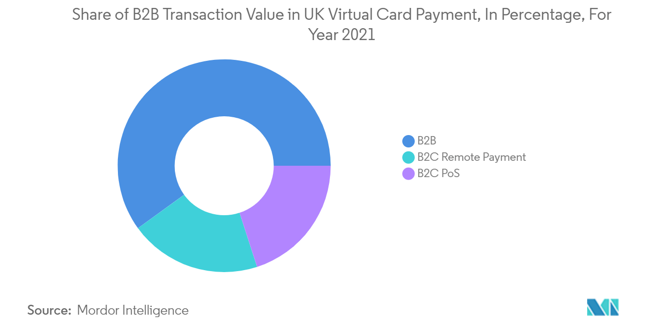 UK Virtual Cards Market Analysis