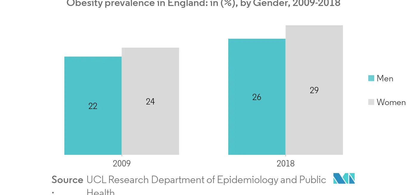 United Kingdom Water Enhancer Market Share